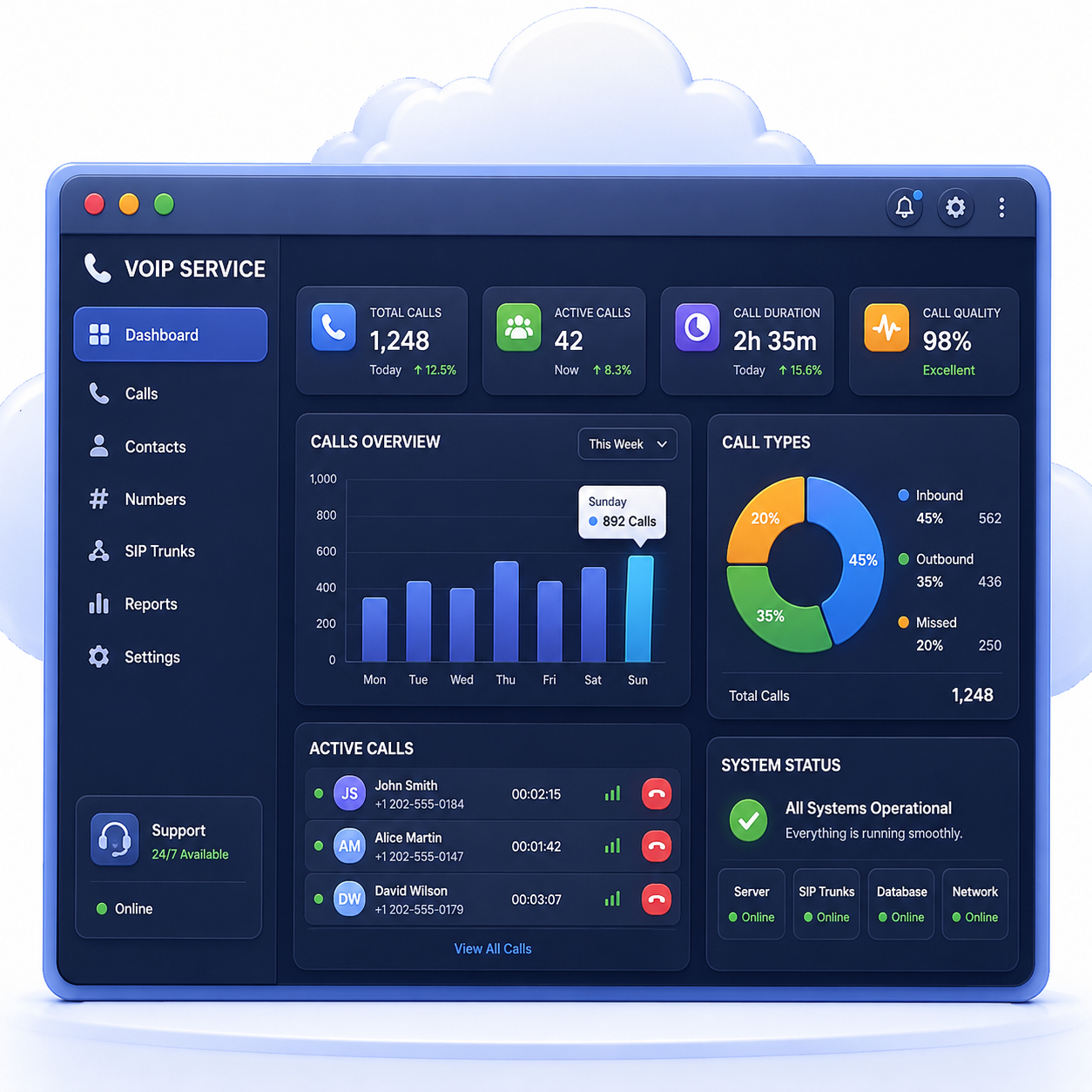 Business VoIP